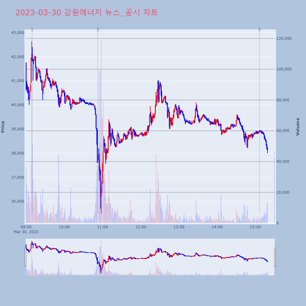 강원에너지_뉴스공시차트