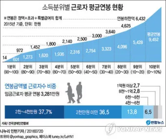 2025년 40대 평균 연봉은 정확히 얼마일까 당신은 상위 몇 퍼센트인가요_10