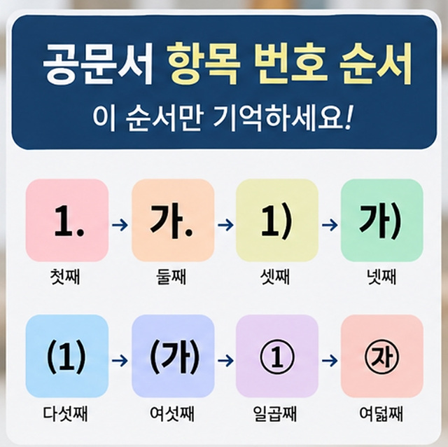 공문서 작성법 항목 번호 순서 총정리