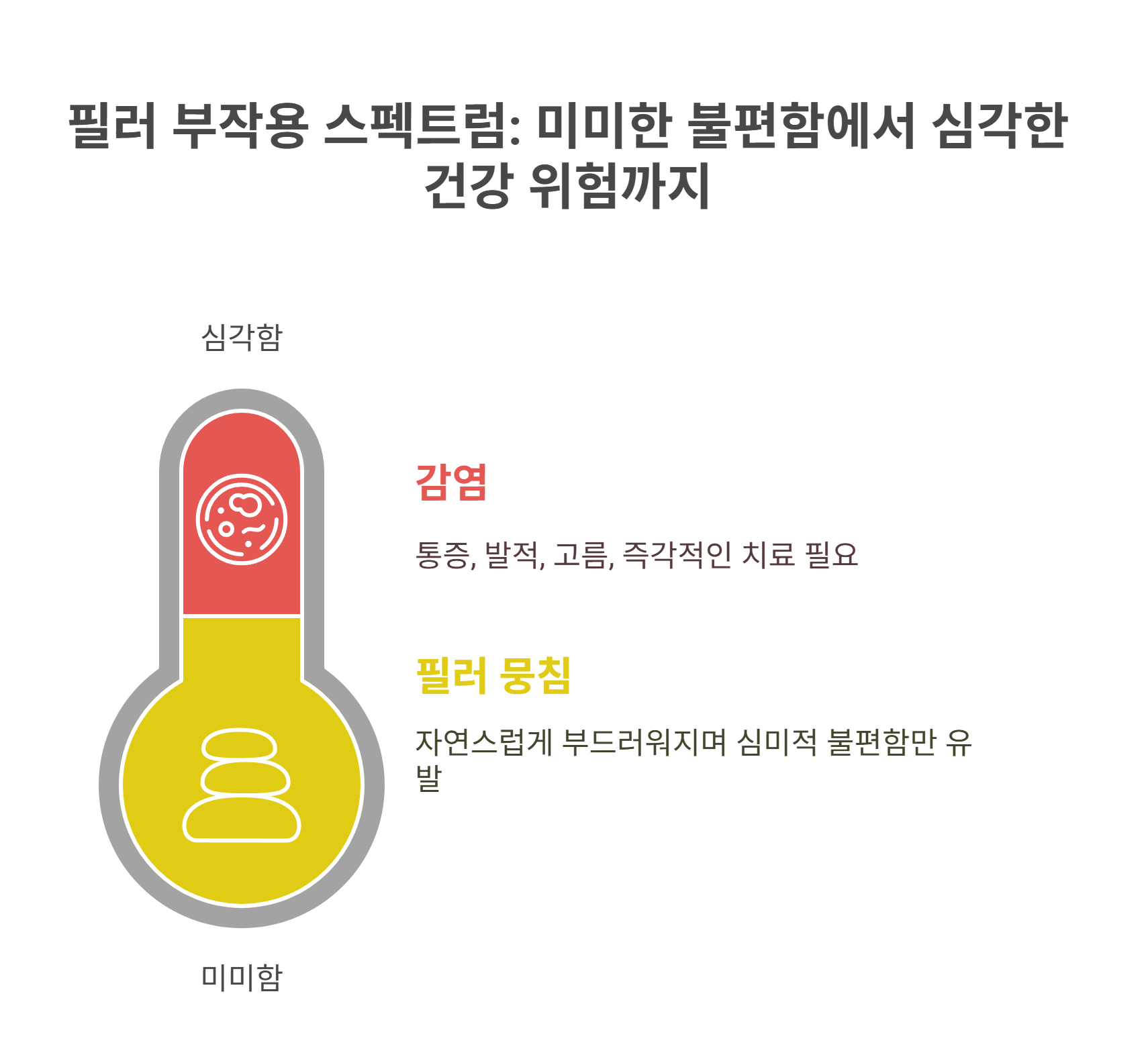 필러 뭉침 vs 감염, 구분 포인트는?