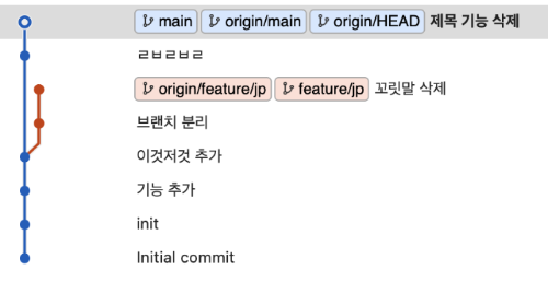 분리되어 있는 브랜치
