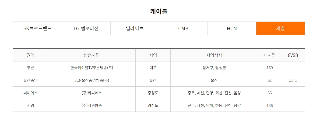 강원 충청 및 기타 지방 권역별 채널S 방송 번호