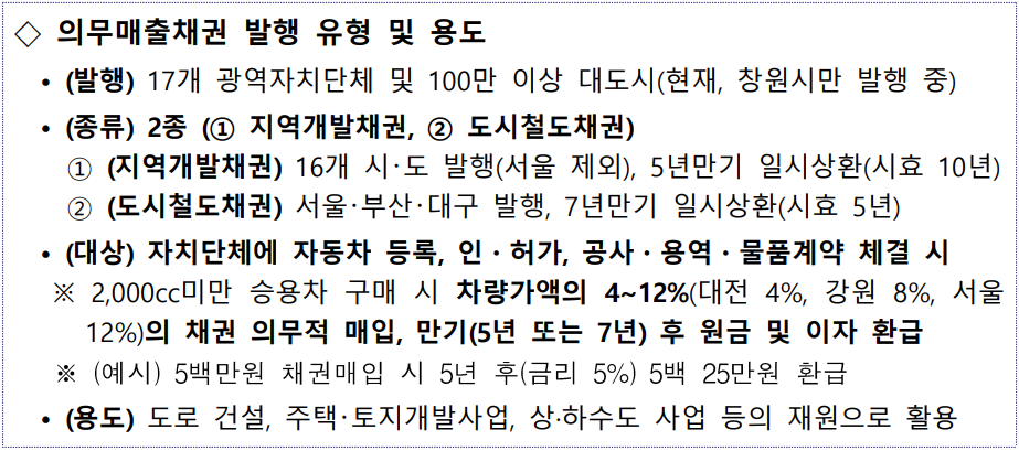 자동차 미상환채권 지역개발채권