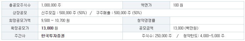 티디에스팜 공모개요
