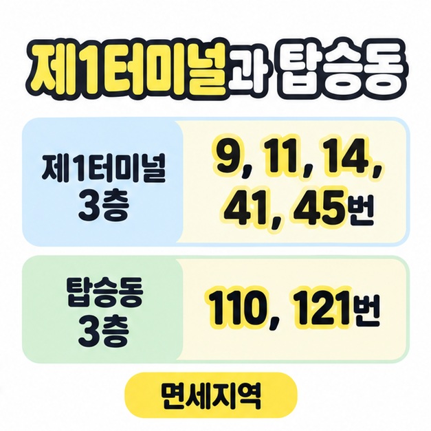 제1터미널 3층의 9, 11, 14, 41, 45번 게이트와 탑승동 3층의 110, 121번 게이트 인근 놀이시설을 정리한 그림