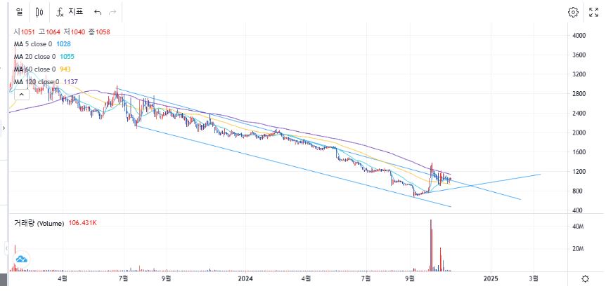 코퍼스코리아-관심-종목-이유