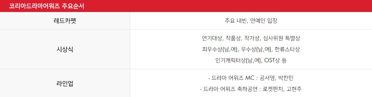 드라마어워즈 순서