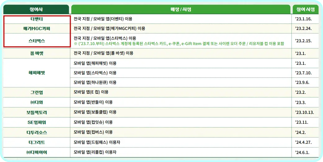 탄소중립실천포인트-참여기업-텀블러-다회용컵