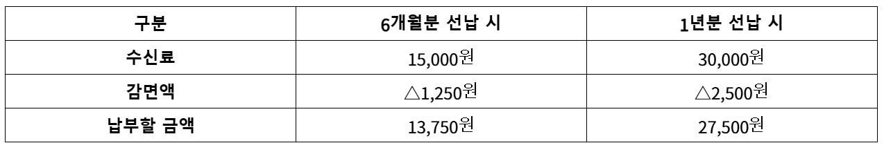 아파트 관리비 줄이는 방법 5가지