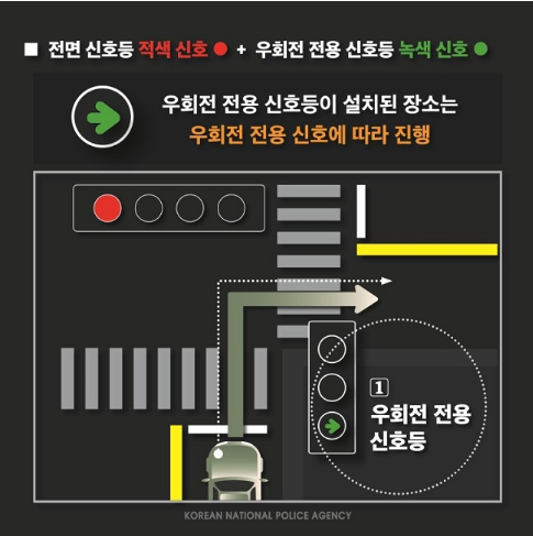 경찰청 우회전 일시정지 단속