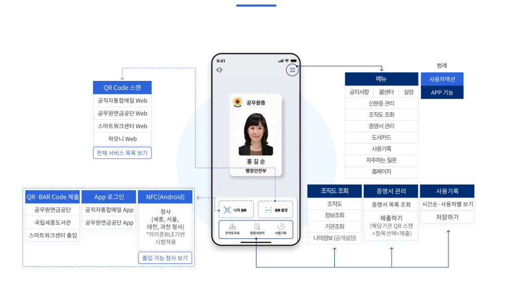 모바일 공무원증 신분증 발급방법 아이폰 어플 앱 NFC
