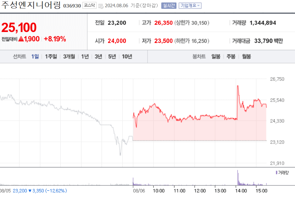 주성엔지니어링