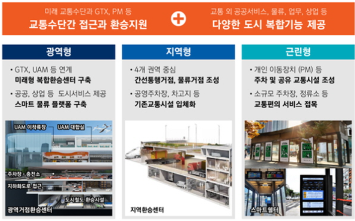 모빌리티허브 조성