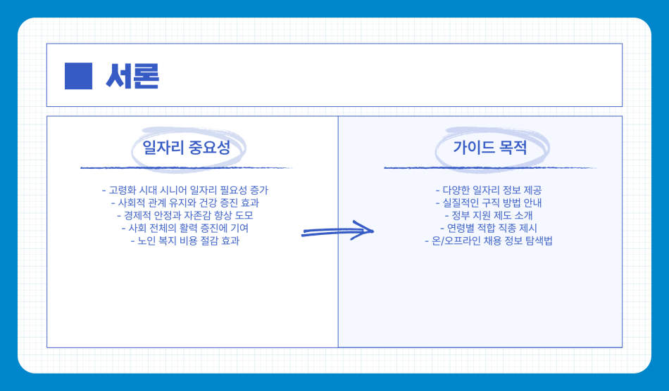 60세 이상 일자리 찾는 법, 대표적인 직업 (경비, 보조, 강사, 상담원 등)