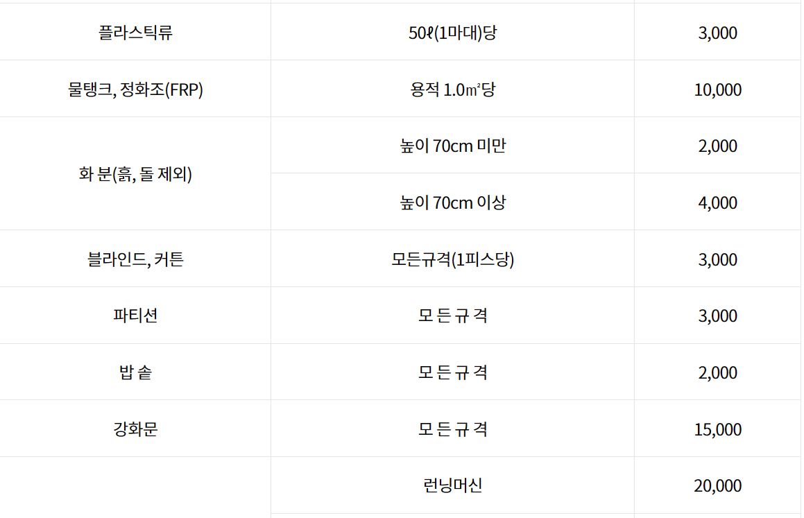 대형폐기물수수료