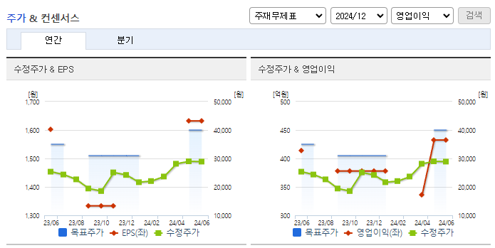 켐트로닉스_컨센서스