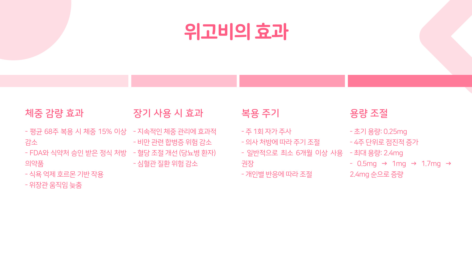 위고비
