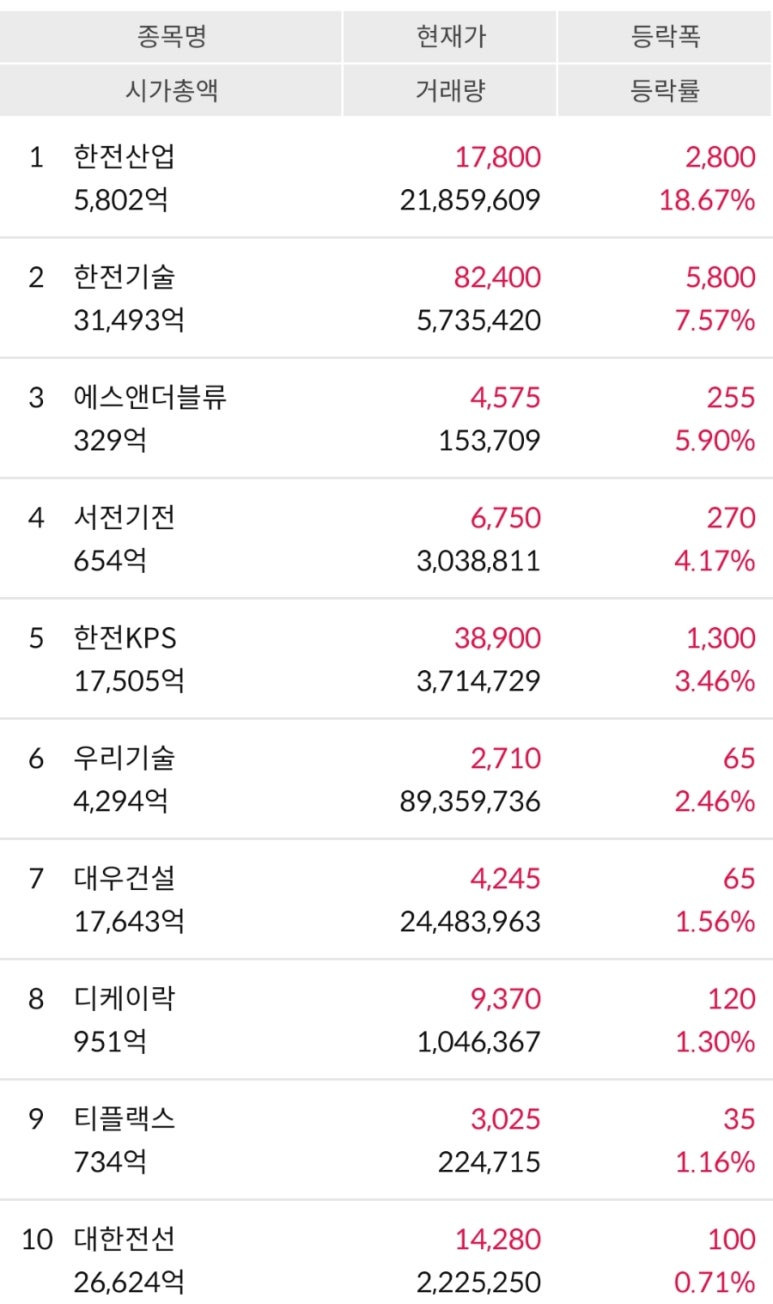 원전 관련주 대장주 수혜주 (체코 원전 수주) TOP7