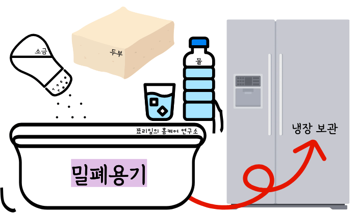 두부 보관 방법 이미지