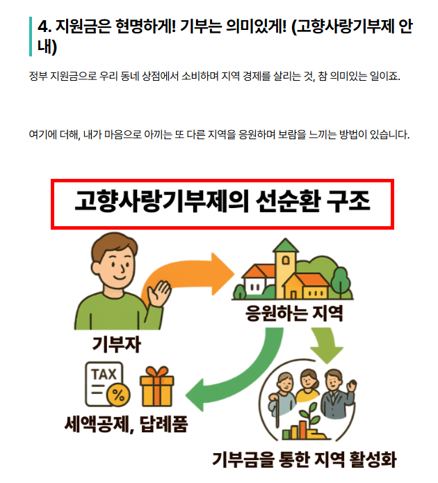 민생회복지원금 신청방법 알아보기