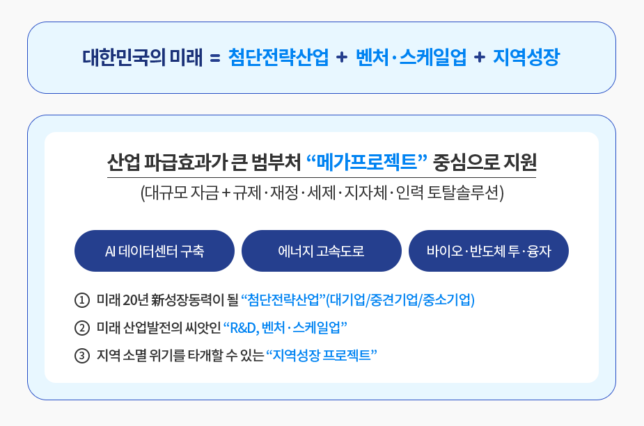 정부가 지원하는 국민성장형 정책 펀드, 과연 소액 투자자에게도 기회일까?