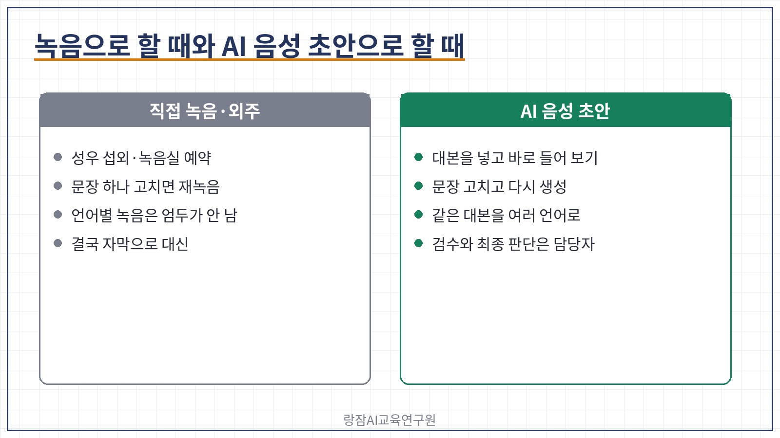 공무원 업무의 음성 장면 — 녹음으로 할 때와 AI 음성 초안으로 할 때 비교