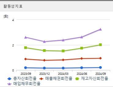 유한양행 주가 전망 활동성 (1217)