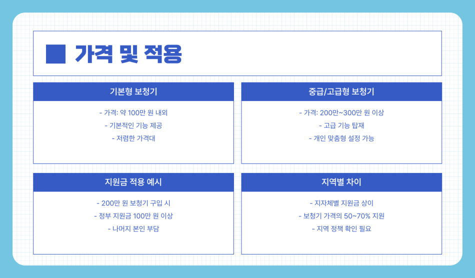 노인 보청기 국가보조지원금 신청 방법, 가격, 구입요령 (2025년)