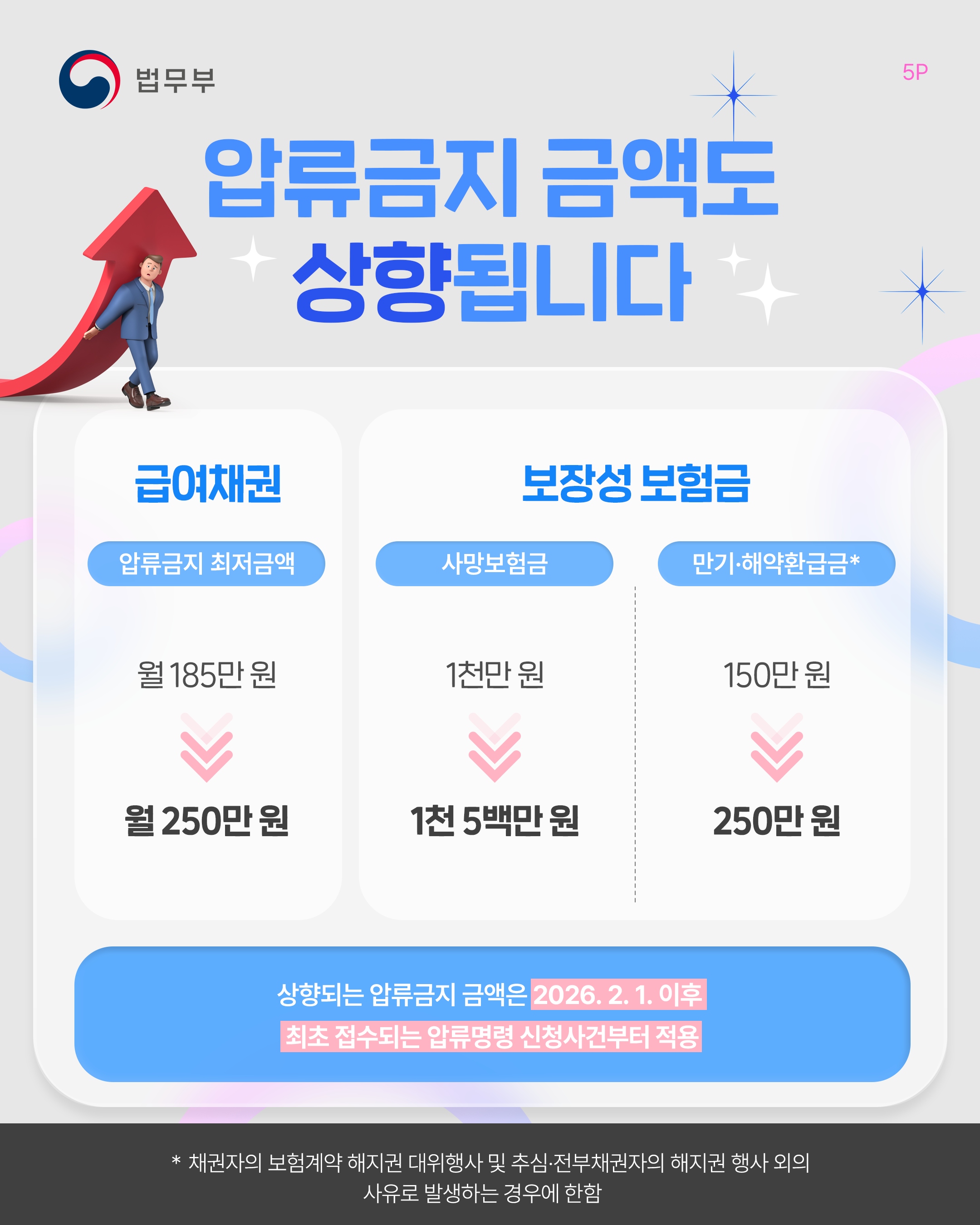 2026 생계비계좌 관리 기준｜입금 가능한 돈 총정리