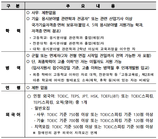 한수원 기본 지원자격