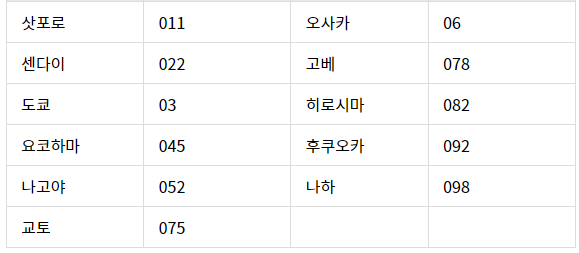 일본 지역번호