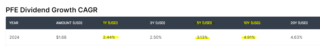 화이자 2025 배당금 배당일