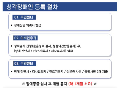 청각장애인등록 보청기지원 