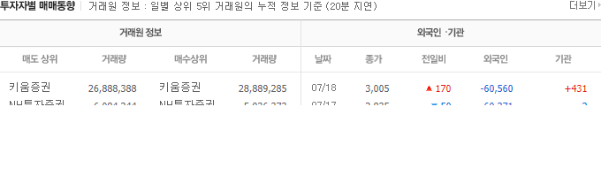 2024-07-19 우리바이오 투자자별 매매 동향