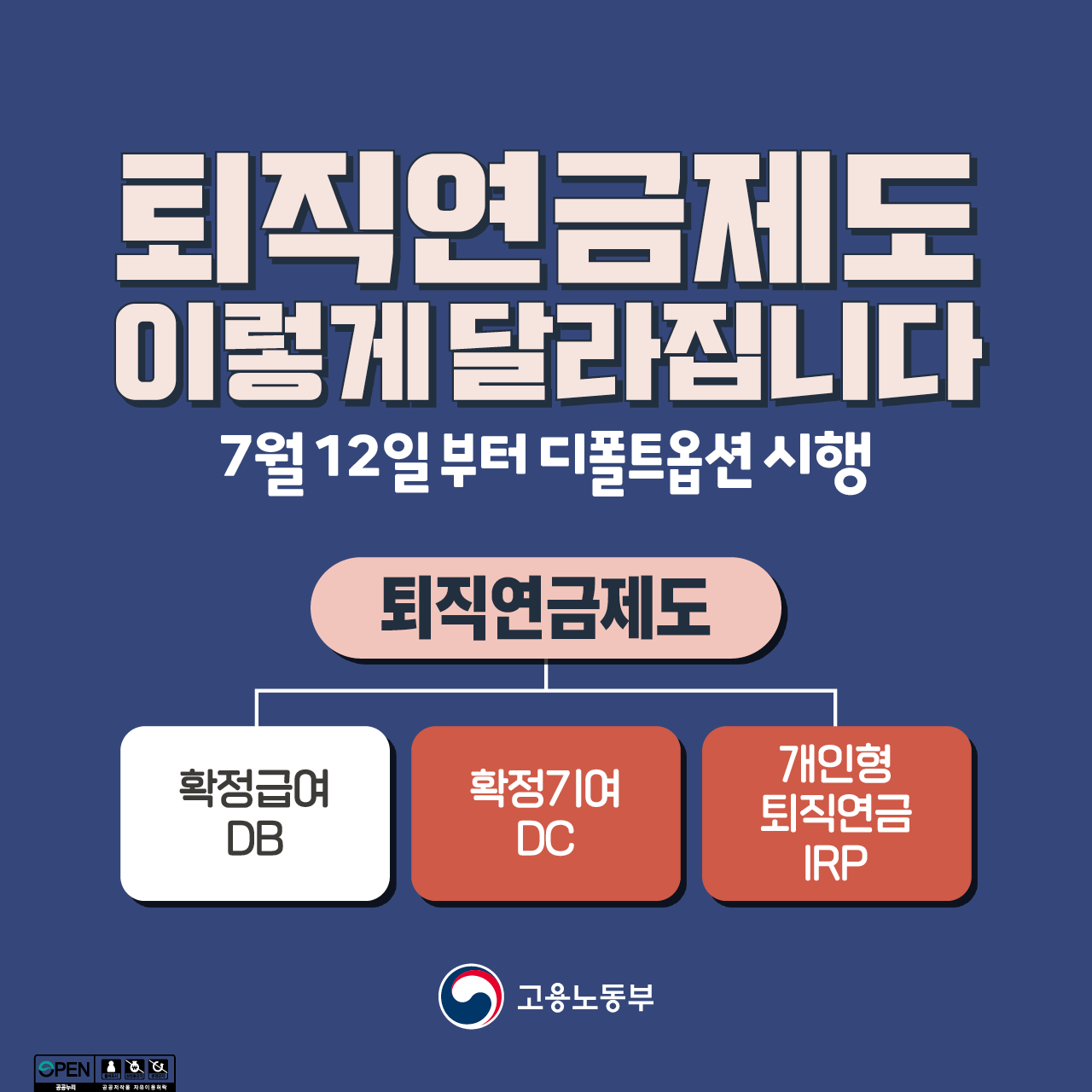 퇴직연금제도 도입배경 및 종류