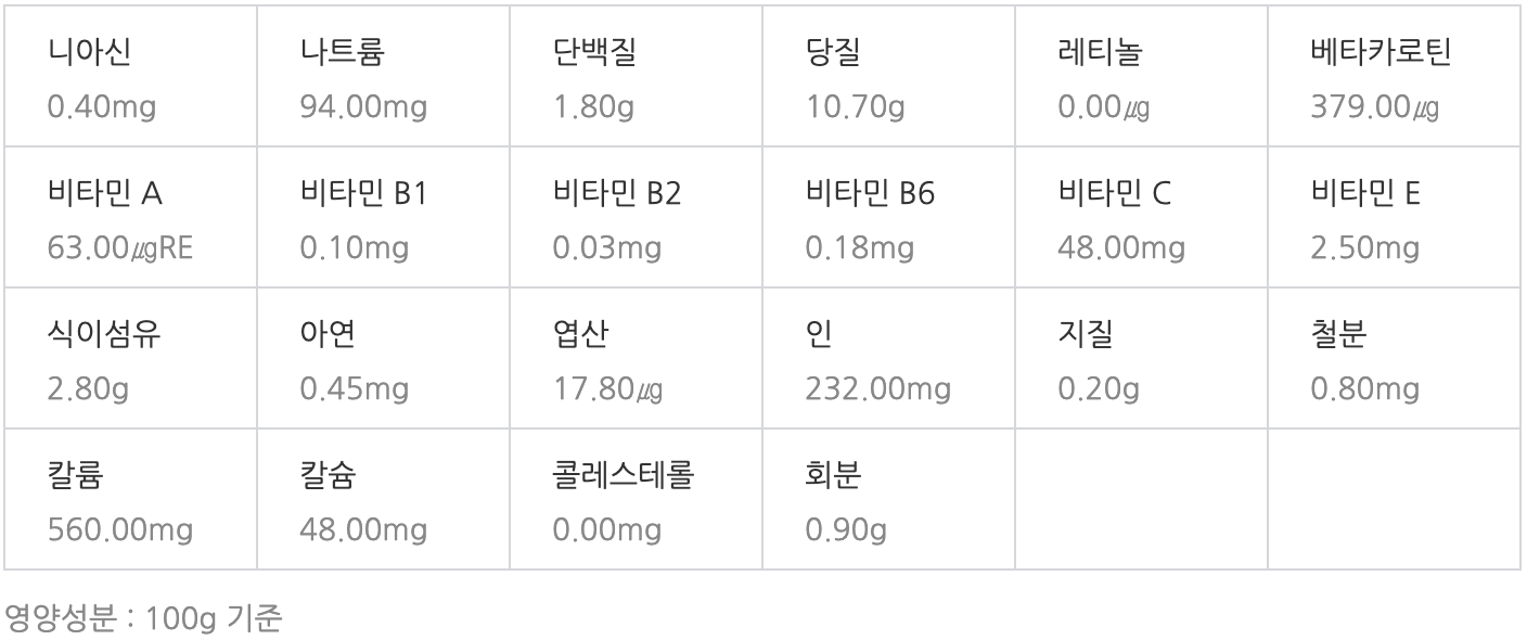 고수 영양성분