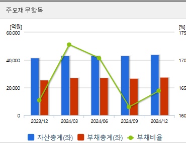 대상홀딩스 주가 재무지표