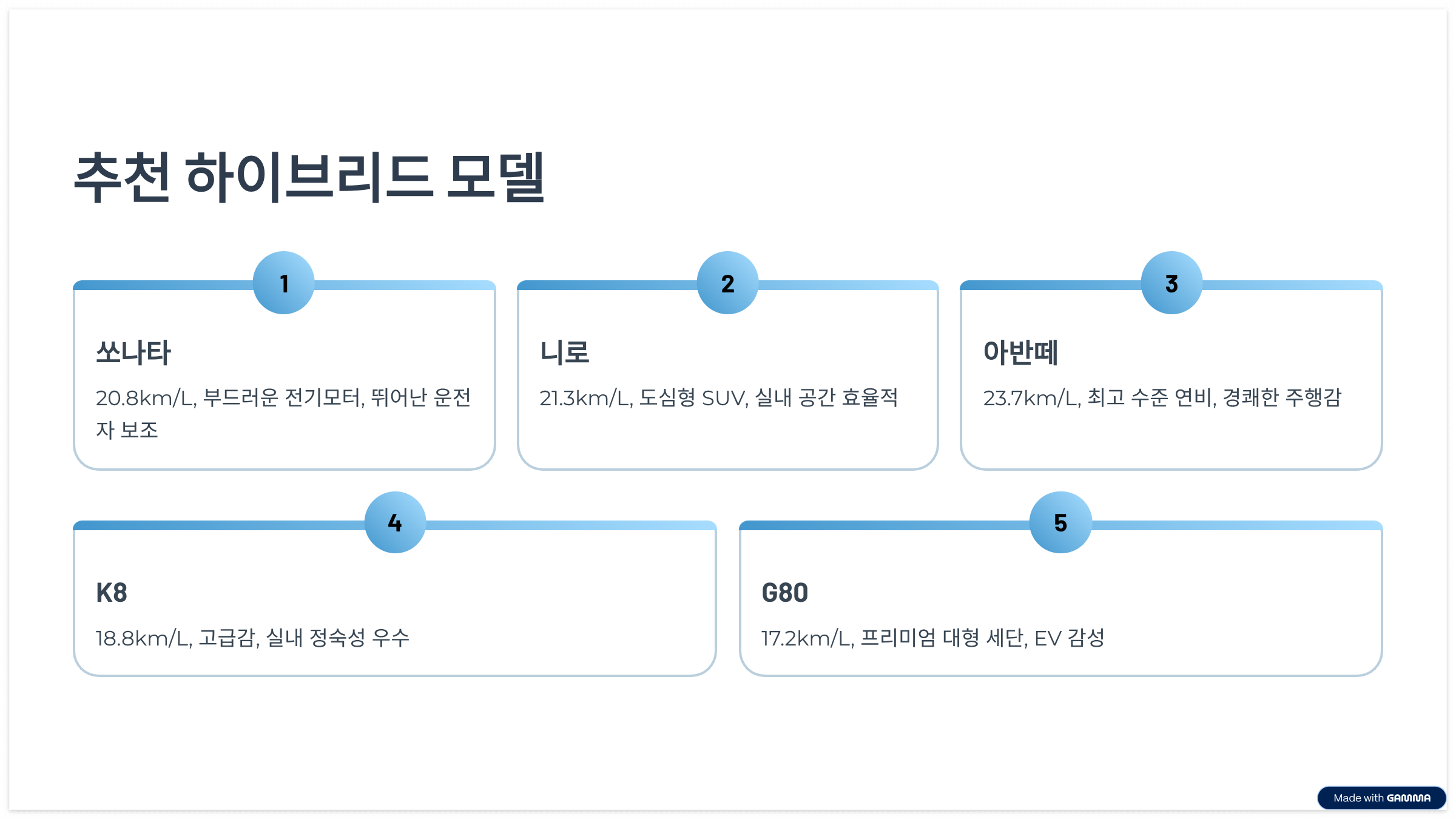 2025 하이브리드차량추천