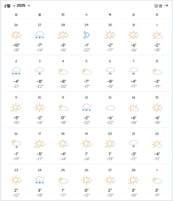 백두산의-2025년-2월-날씨-데이터