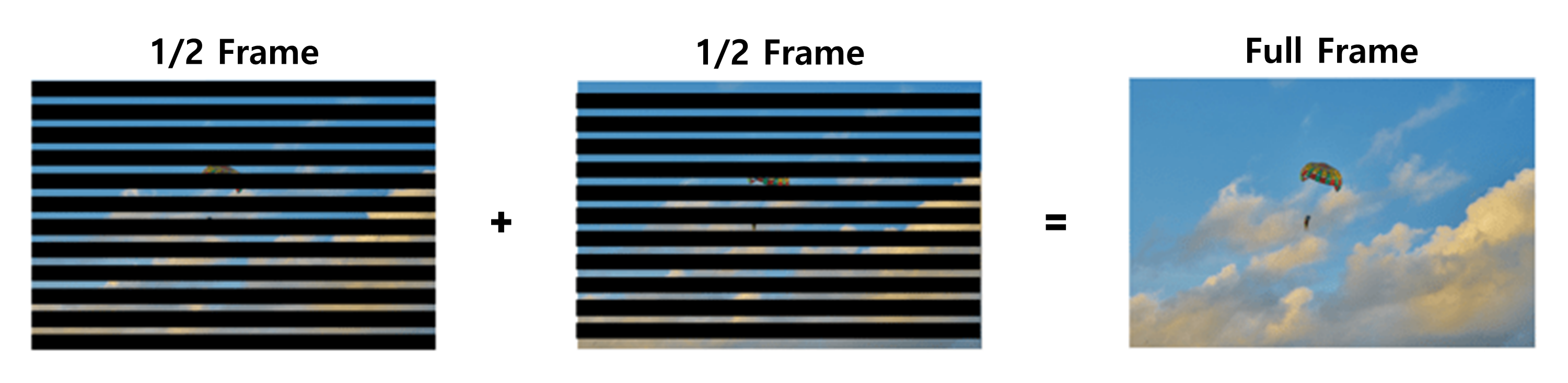픽셀과 해상도7