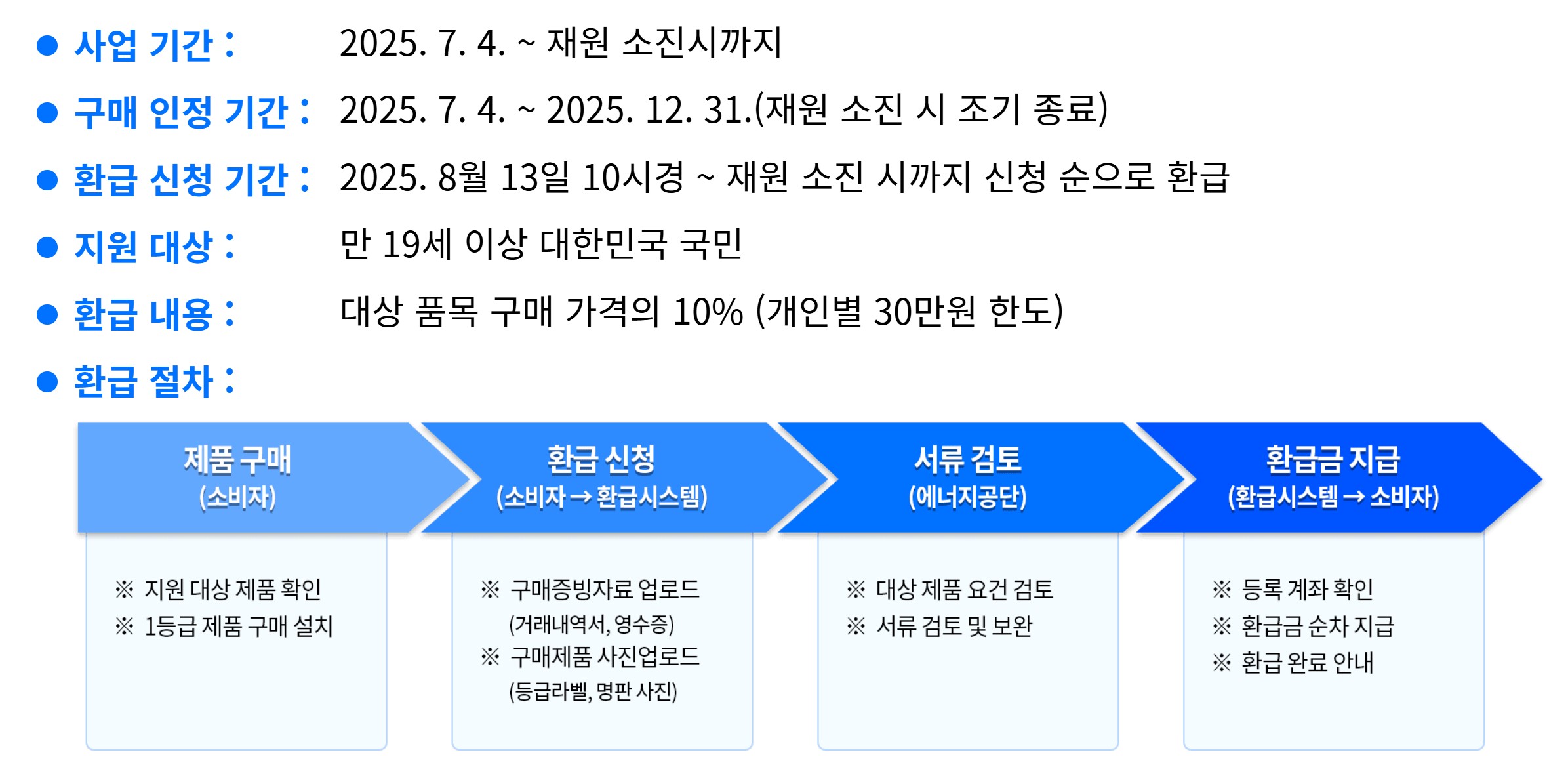 1등급 가전 환급