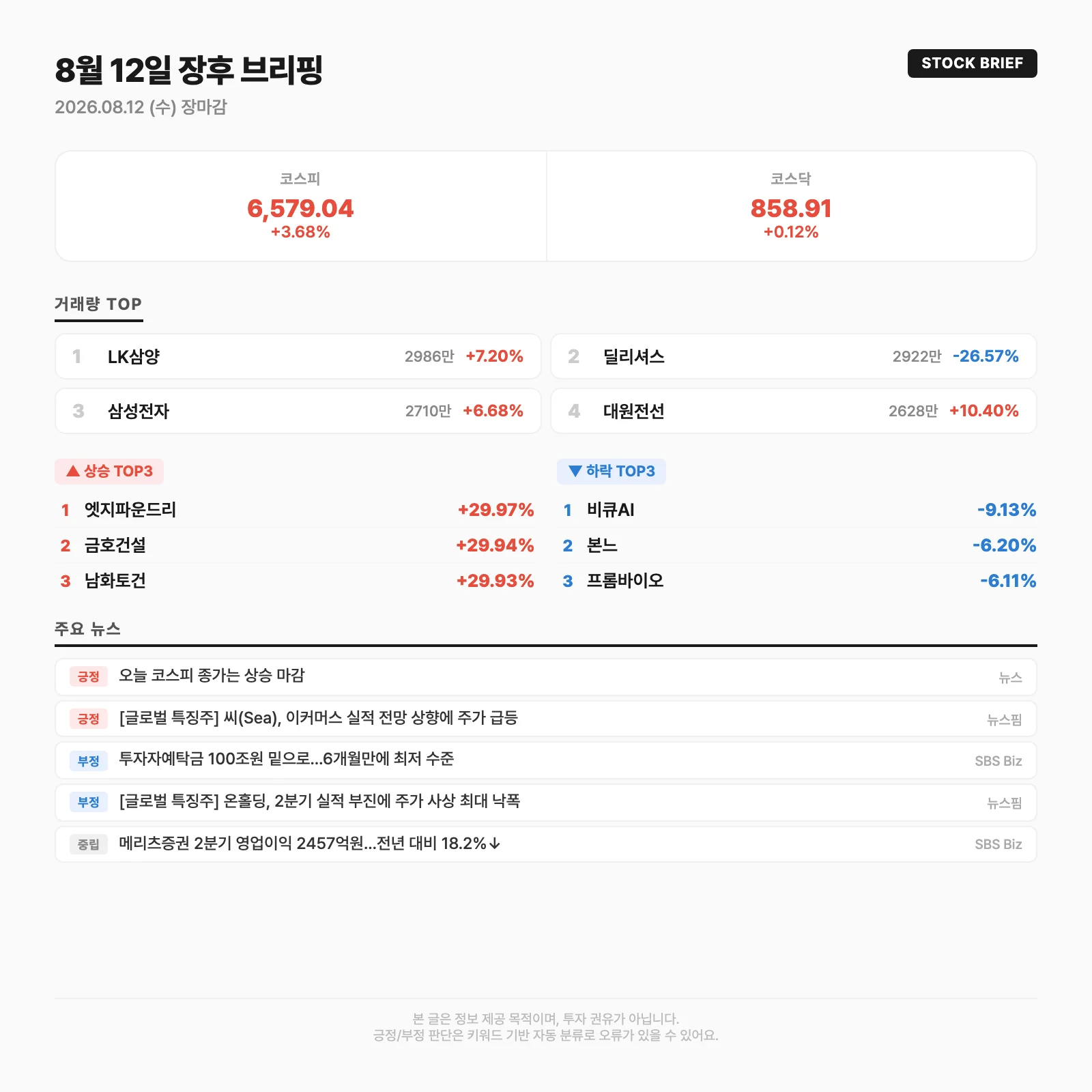 오늘의 시장 요약카드