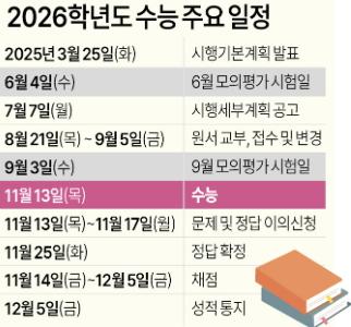 2026학년도 대입일정 총정리! 수시부터 정시까지 놓치지 말아야 할 핵심 일정