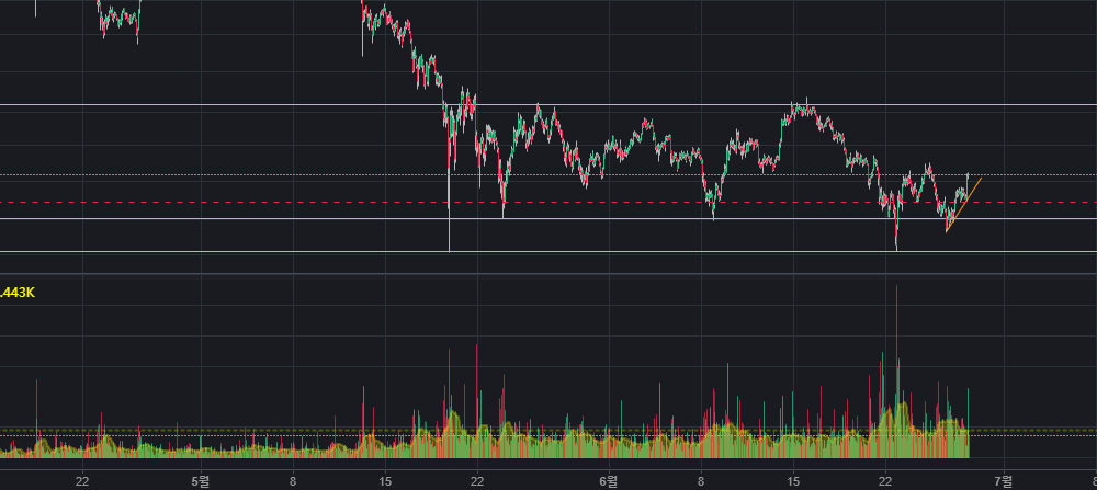 비트코인 시세 차트