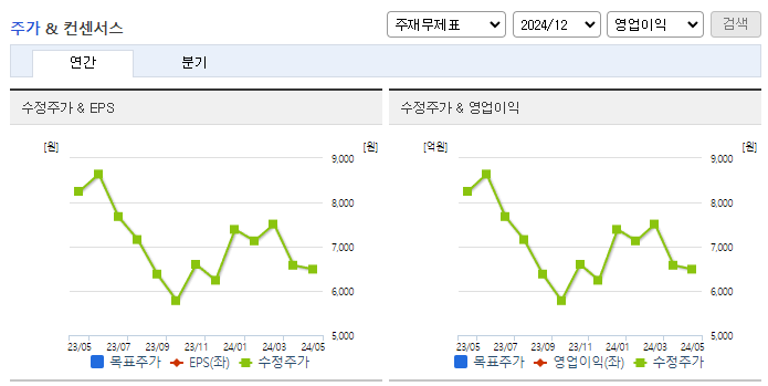 LB루셈_컨센서스