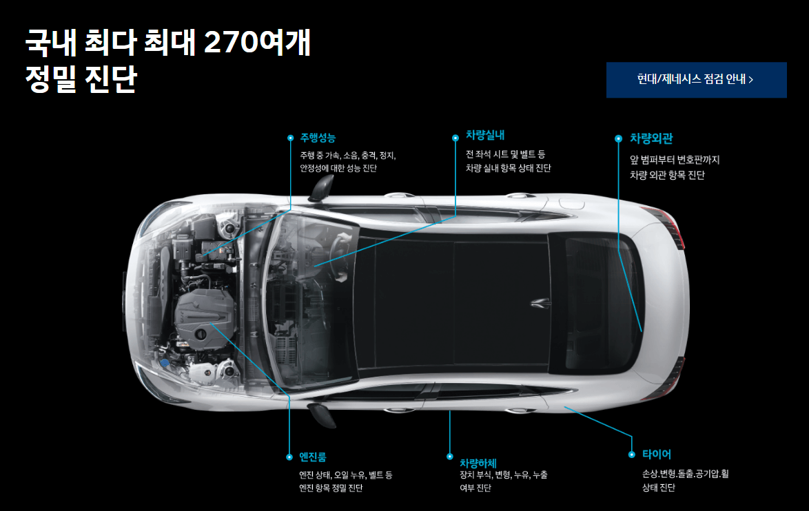 현대차 인증중고차