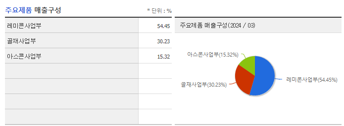 보광산업_주요제품