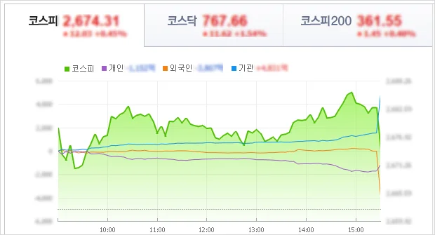 네이버 금융 국내증시