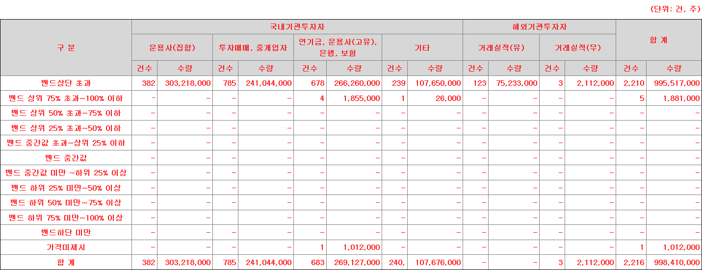 피앤에스미캐닉스 수요예측표