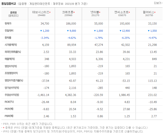 데브시스터즈_동종업비교자료